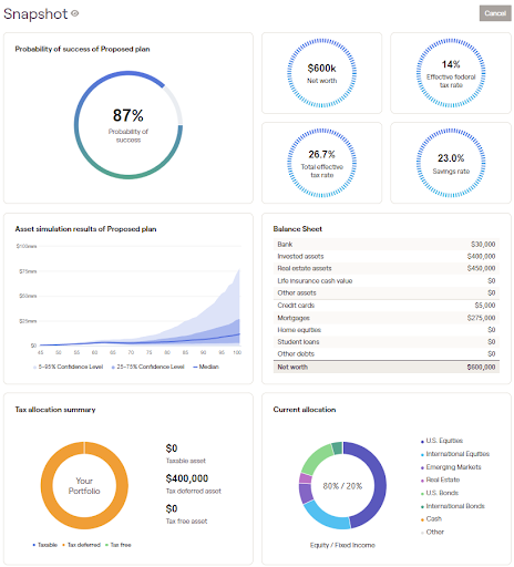 leetown advisors client dashboard